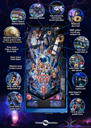 ABBA Pinball Machine - Arrival Edition (Limited To 500 Units)