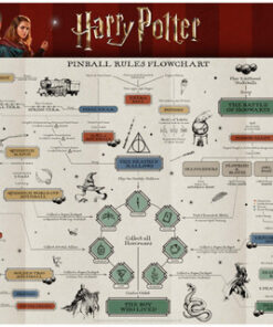 Harry Potter Pinball Machine - Arcade Edition (AE)